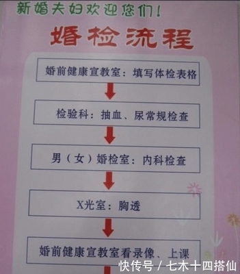 常规体检会查出怀孕吗