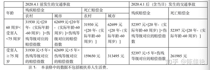 死亡赔偿金计算标准