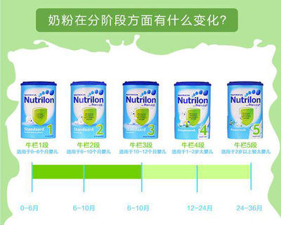 怎么分辨奶粉的真假