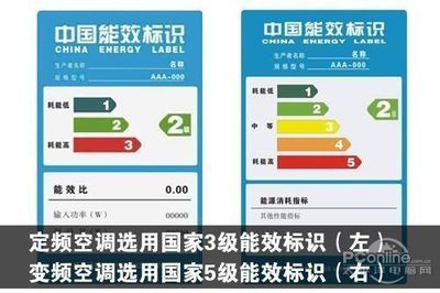 空调定频和变频什么区别是什么