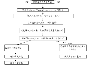 股东会召开程序