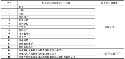船舶等级是指