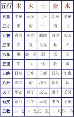 五行时间对照表