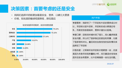 奶粉报告