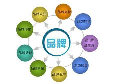 常州网站建设开发,如何提高用户对自己网站信任