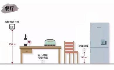 厨房案台上播座高度