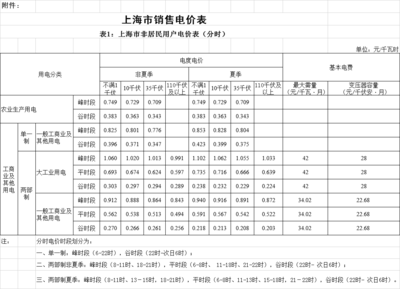 上海电费