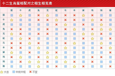 12生肖相克表