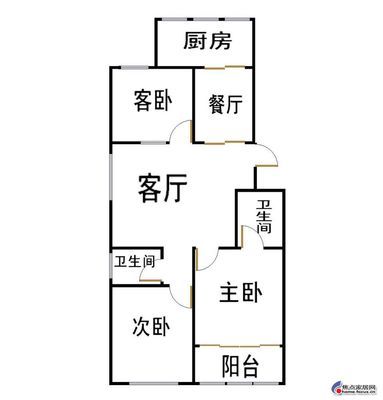 阳台有厨房风水