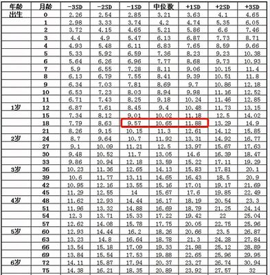 宝宝一岁半多高