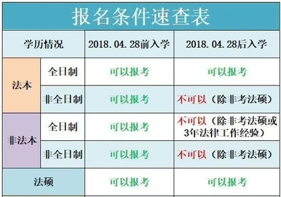 司法考试考试时间