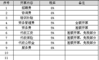 物业费一般是多少