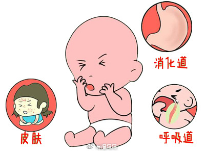 宝宝哮喘的症状有哪些