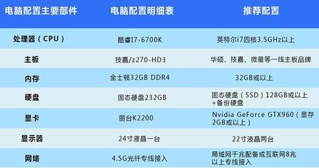 画bim的电脑配置