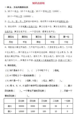 四年级上册数学单元总结怎么写