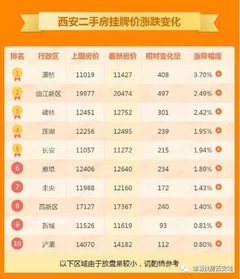 灞桥区房价
