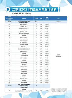 苏州工业园区学校排名