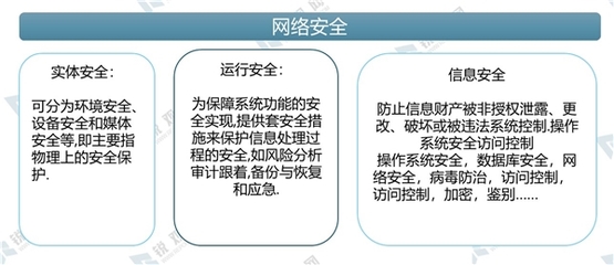 简述网络安全的概念是什么（企业安全领域四重四轻作风问题情况汇报）  第1张