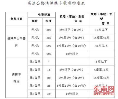 交通事故律师费用收取标准计算
