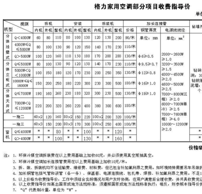空调国家三包规定