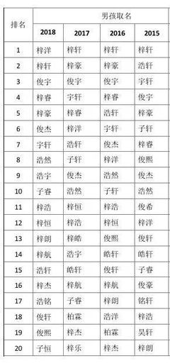 梓晴的女孩名字的含义