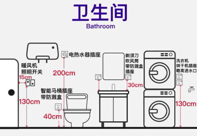 厨房离洗手间远 热水器