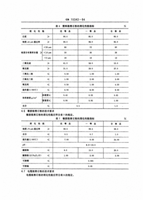 gb15344 滑石粉检测方法