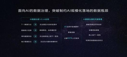 ai性能到底是什么