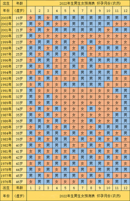 宫廷怀孕表
