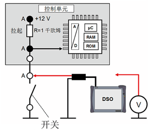 电控单元的工作条件是什么