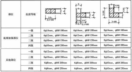 砌體加固鋼筋含量要求（砌體加固鋼筋含量的要求） 鋼結構跳臺施工 第3張