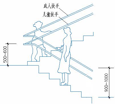室内楼梯高度