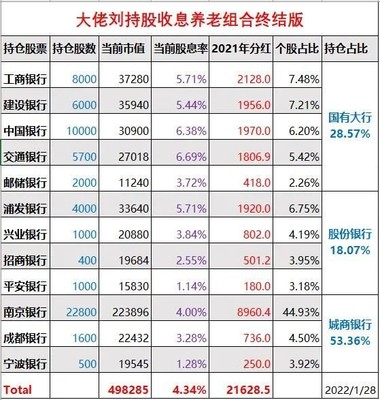 资金配比是什么意思