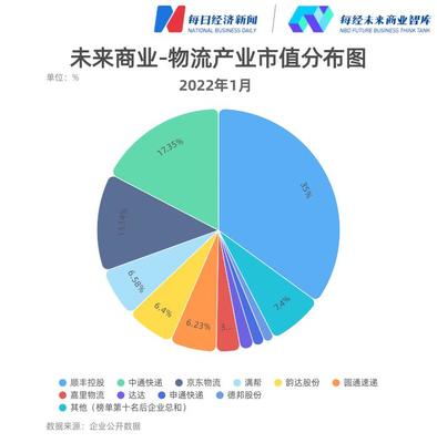 京东物流上市在即市值料