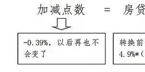 如何算房贷