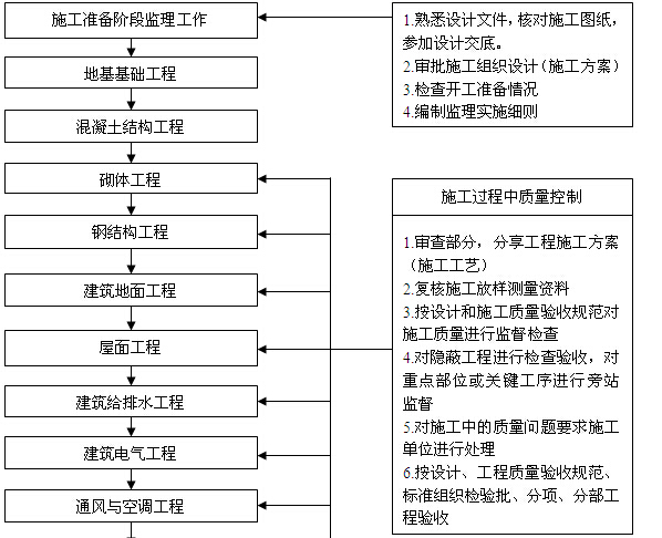 房屋建筑设计一般分为哪三个阶段 钢结构玻璃栈道设计 第2张 房屋建筑设计一般分为哪三个阶段 钢结构玻璃栈道设计 第2张