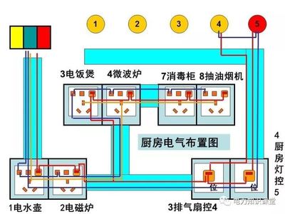 厨房灯怎么布置