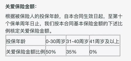 买了车保险多久生效