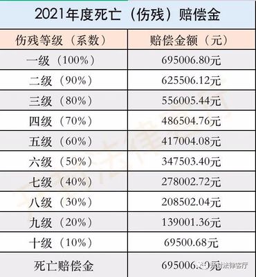 交通事故赔偿金额