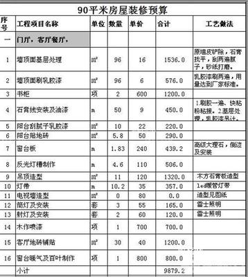 90平米装修费用清单