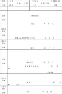 解除处分申请表