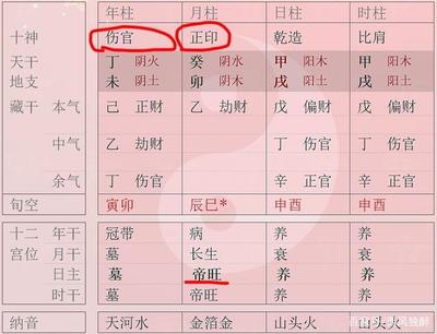 八字看贵气