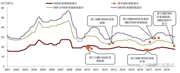 船舶修理价格标准