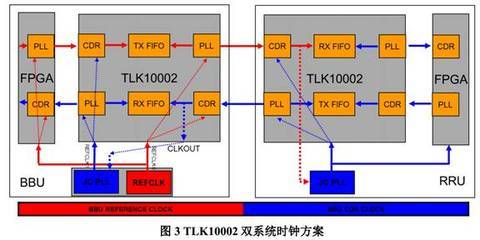 数字信号处理的fpga实现