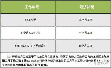 补偿金计算