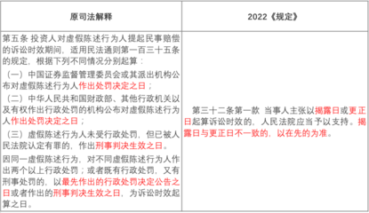 行政赔偿诉讼时效