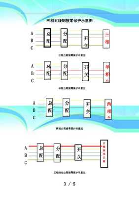 三项五线电路如何测量