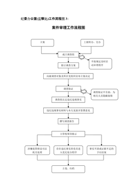 审理案件的程序