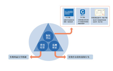 电子认证具有什么功能