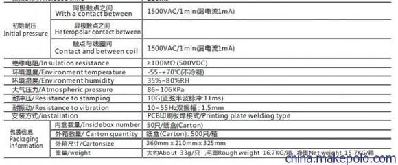 耐压vac是什么意思